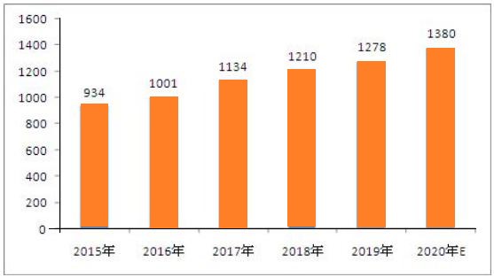 無紡布市場需求