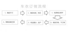 pe車衣、無紡布車衣廠家直銷